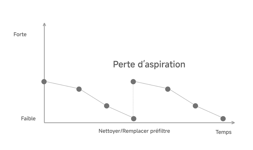 Autres modèles