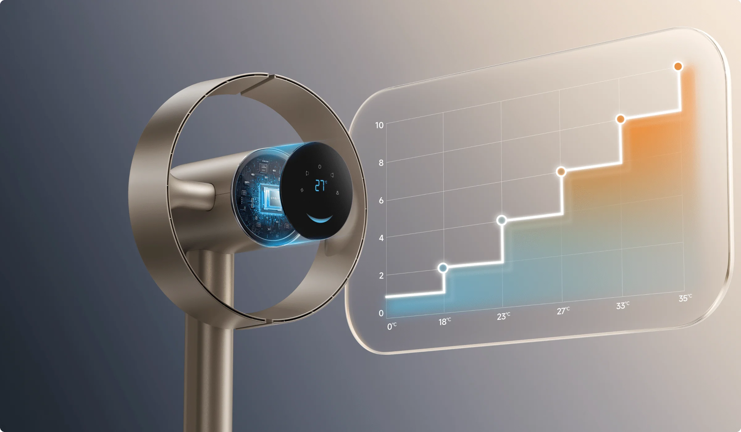 Dreame MF10 Ventilateur sans pales: capteur de température intégré ajustant automatiquement le débit d'air selon la chaleur ambiante.