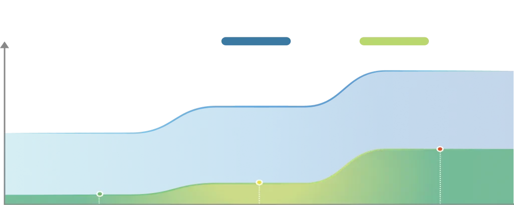 Il optimise intelligemment la puissance d'aspiration, le niveau d'eau et le dosage de la solution en fonction des niveaux de saleté.