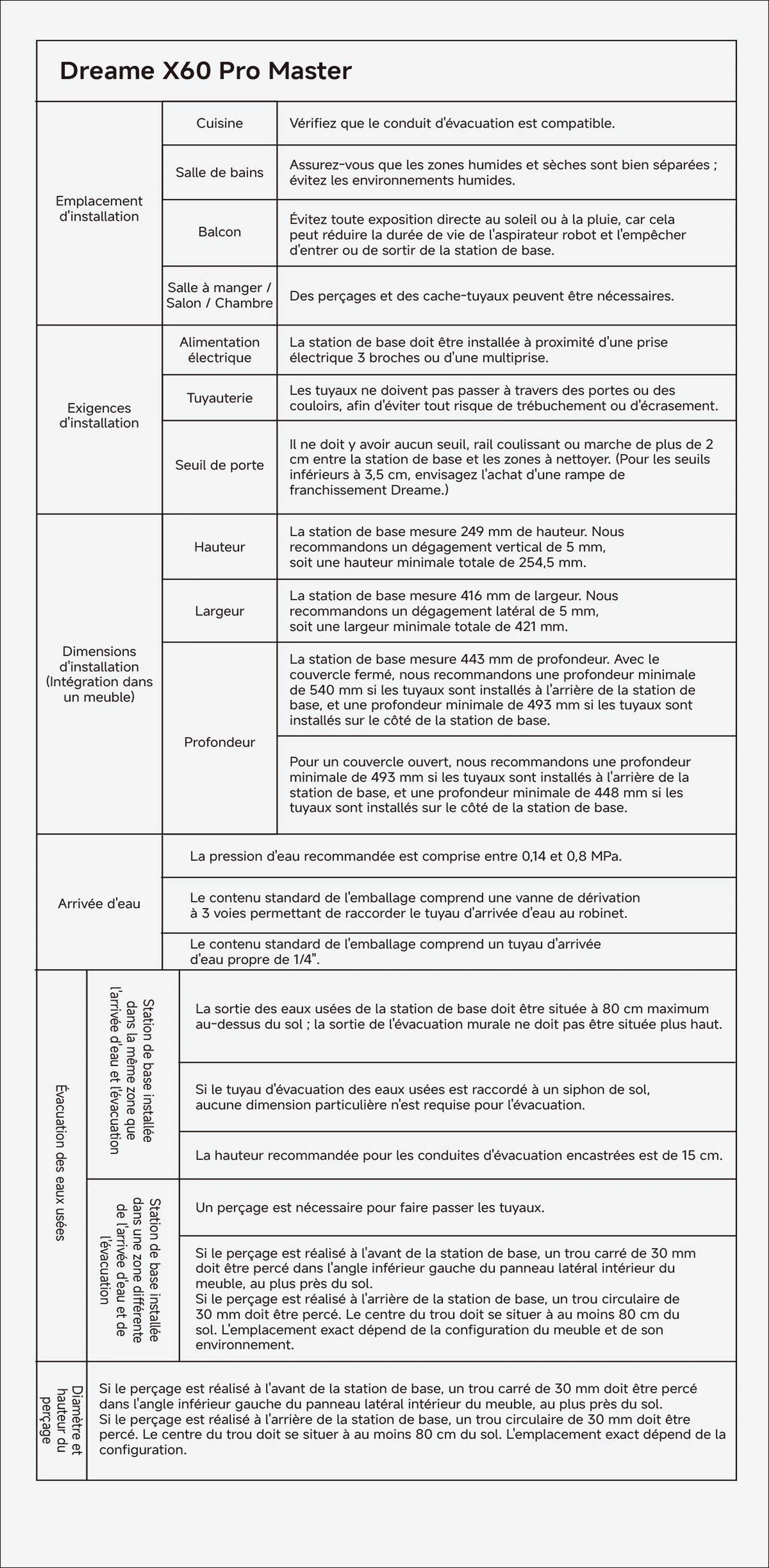 4. Récapitulatif des conseils d'installation